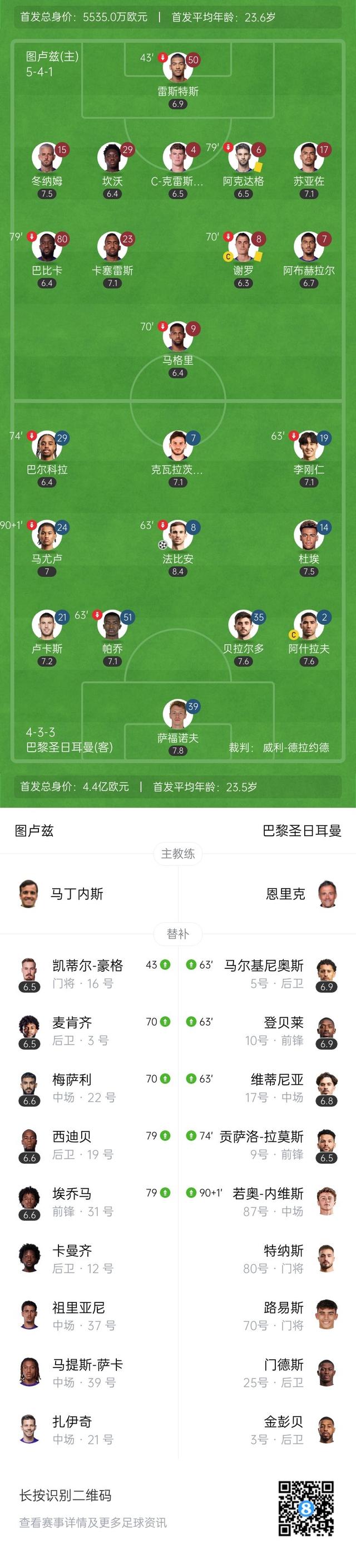 巴黎圣日耳曼防线脆弱，主帅需加强布阵
